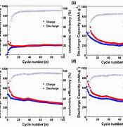 Image result for Battery Charging and Discharging