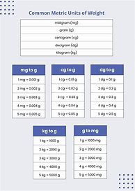 Image result for Weight and Volume Conversion Chart