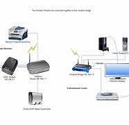 Image result for Wired Bridge Router