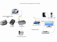 Image result for Wireless Bridge Router