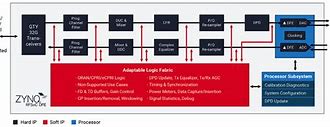 Image result for eDRAM Xilinx
