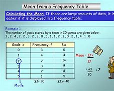 Image result for Calculating Mode