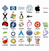 Image result for Operating System Comparison Chart