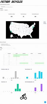 Image result for Plotly Cheat Sheet