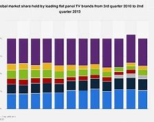 Image result for Sharp Television Brands