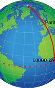 Image result for Kilometer Is Use to Measure What