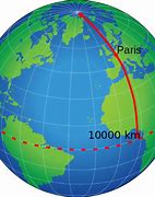 Image result for How Long Is 1 Meters