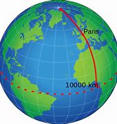 Image result for How Long Is One Kilometer Example