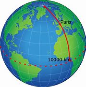 Image result for How Long Is 1 Meter