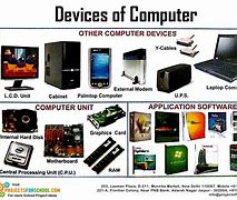Image result for Computing Devices
