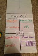 Image result for Place Value Chart Fractions