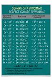 Image result for 100 Perfect Square Chart