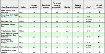 Image result for iPad Case Compatibility Chart
