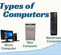 Image result for 4 Types of Computers