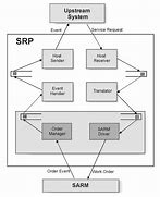 Image result for SRP Turn On Service