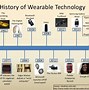 Image result for Technology Timeline