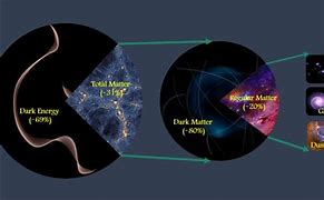Image result for Space and Matter