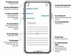 Image result for A Picture of a User Manual of an iPhone Computer