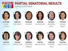 Image result for News Politic Standings