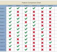 Image result for Hyper-V 9 vs 10 Feature Comparison Chart