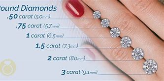Image result for 1/6 Carat Diamond Size