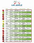 Image result for Fresh Apple Sizes