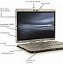 Image result for Where Is the Microphone On My Laptop