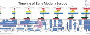 Image result for Europe History Periods