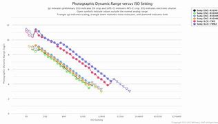 Image result for Sony RX100 Sample Images