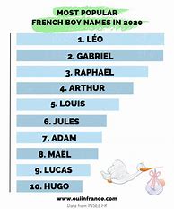 Image result for Popular French Names