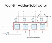 Image result for 4-Bit Adder Subtractor
