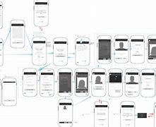 Image result for Transfer Android to iPhone Flow