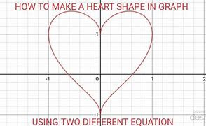 Image result for Math Heart Equation