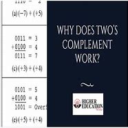 Image result for 2s Complement Formula