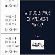 Image result for Two's Complement to Decimal