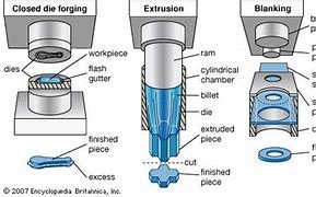 Image result for Die Meaning in Manufacturing