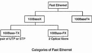 Image result for What Is the Fast Ethernet Ports