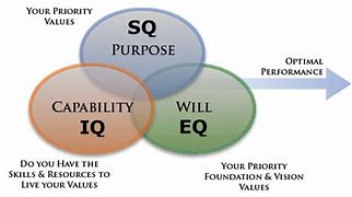 Image result for Sq vs EQ Meaning