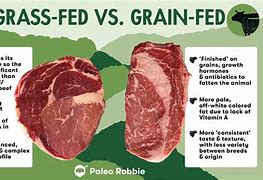 Image result for Yellow Fat Grass-Fed