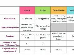Image result for Weight Loss Diets Women