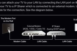 Image result for Samsung TV Network Setup