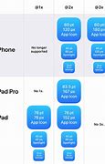 Image result for Smallest iPhone Size Chart