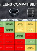 Image result for Nikon Z Lens Compatibility Chart