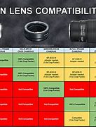 Image result for Telephoto Camera Lens