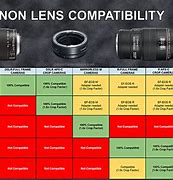 Image result for Sony 35Mm Lens E Mount