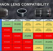 Image result for Canon DSLR Camera Comparison Chart
