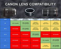 Image result for Galaxy S Camera Lens