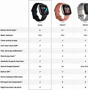 Image result for Fitbit Versa 4 vs Sense 2