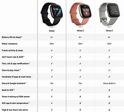 Image result for Compare Fitbit Watches