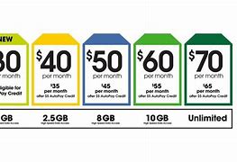 Image result for Cricket Cell Phone Plans